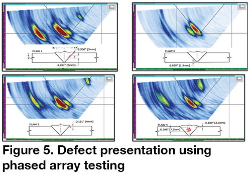 Phased array ultrasonic testing